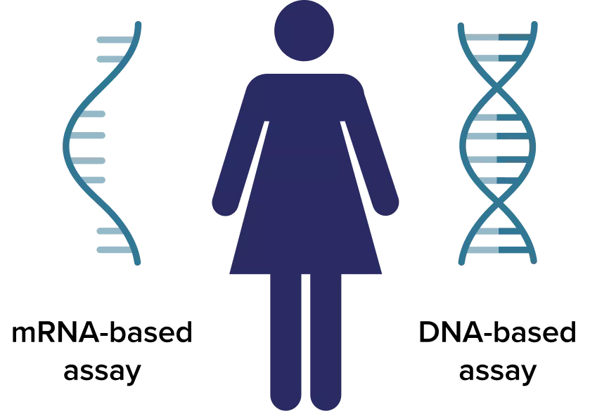DNA and mRNA based assays with woman visual in middle