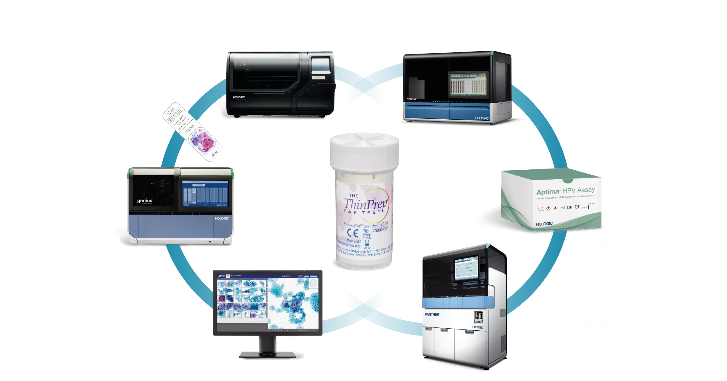 Graphic showing connection between Hologic products